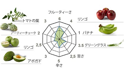 ARBEQUINA/アルベキーナ