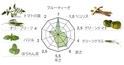 PICUAL/ピクアル