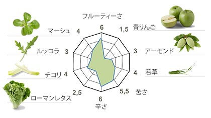 CORNICABRA/コルニカブラ